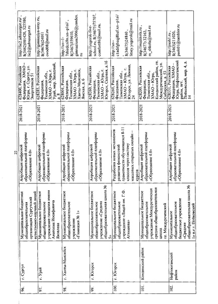 Файл:Приказ об утверждении перечня региональных инновационных площадок.pdf