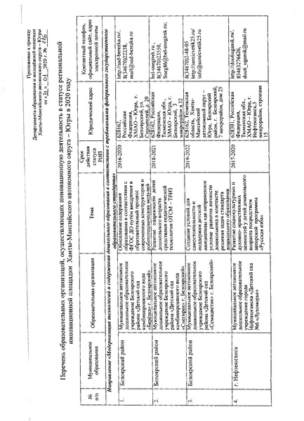 Файл:Приказ об утверждении перечня региональных инновационных площадок.pdf