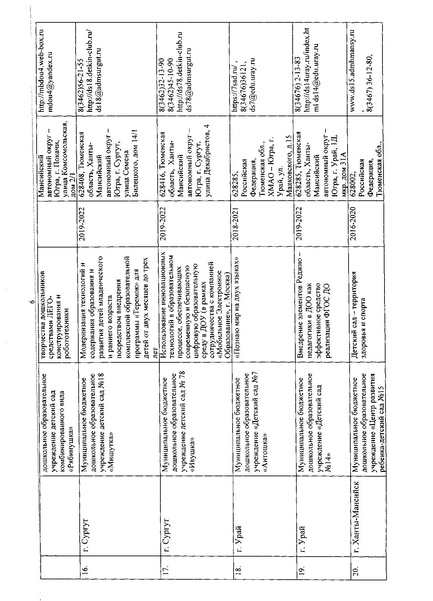Файл:Приказ об утверждении перечня региональных инновационных площадок.pdf