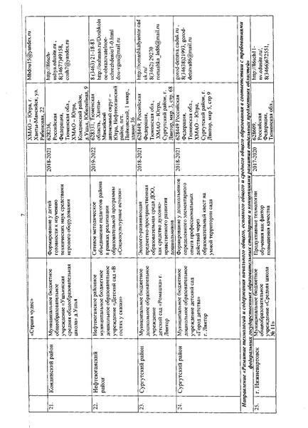 Файл:Приказ об утверждении перечня региональных инновационных площадок.pdf