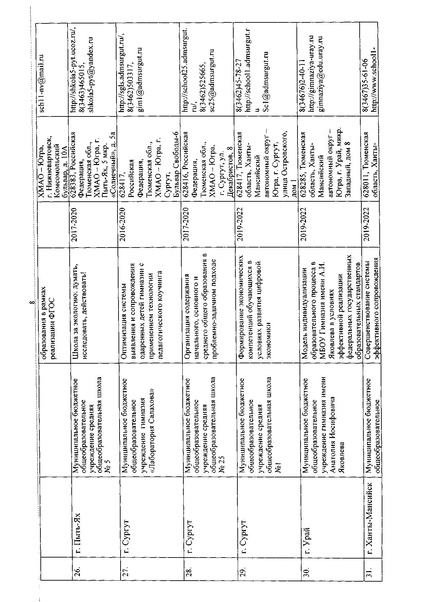Файл:Приказ об утверждении перечня региональных инновационных площадок.pdf