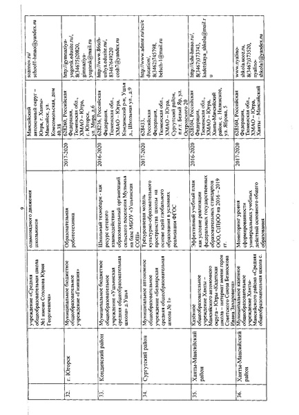 Файл:Приказ об утверждении перечня региональных инновационных площадок.pdf