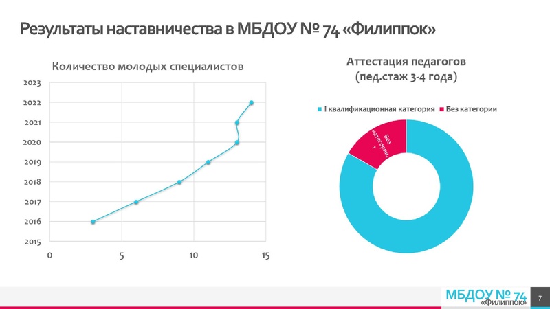 Файл:Традиции наставничества1 — копия.pdf