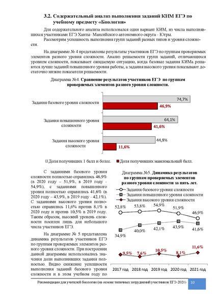 Файл:MP. Преподавание биологии. Результаты по биологии. ЕГЭ 2021.pdf