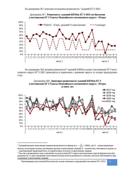 Файл:MP. Преподавание биологии. Результаты по биологии. ЕГЭ 2021.pdf