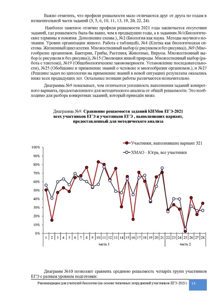 Файл:MP. Преподавание биологии. Результаты по биологии. ЕГЭ 2021.pdf