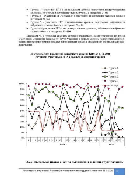Файл:MP. Преподавание биологии. Результаты по биологии. ЕГЭ 2021.pdf