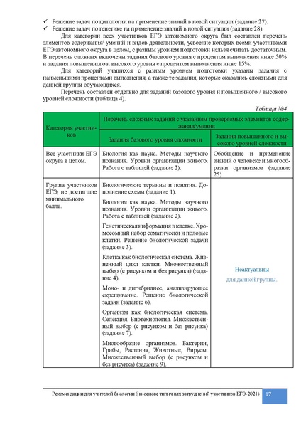 Файл:MP. Преподавание биологии. Результаты по биологии. ЕГЭ 2021.pdf