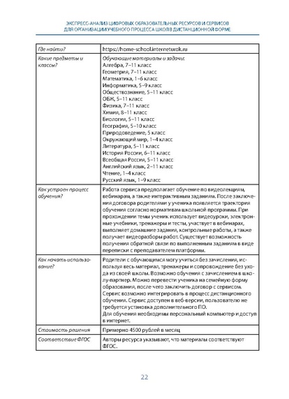 Файл:АНАЛИЗ ЦИФРОВЫХ ПЛАТФОРМ.pdf