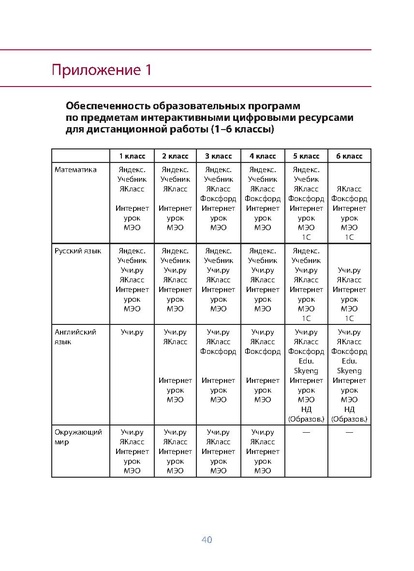 Файл:АНАЛИЗ ЦИФРОВЫХ ПЛАТФОРМ.pdf