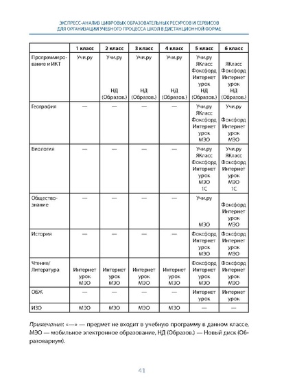 Файл:АНАЛИЗ ЦИФРОВЫХ ПЛАТФОРМ.pdf