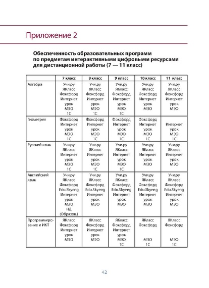 Файл:АНАЛИЗ ЦИФРОВЫХ ПЛАТФОРМ.pdf