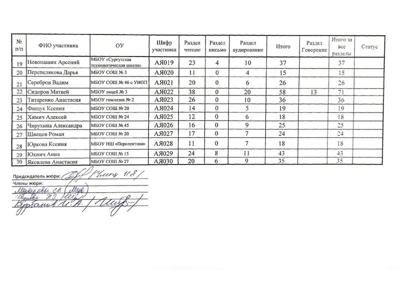 Файл:Итоговый протокол конкурса Я учу английский - 2021.pdf