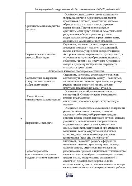 Файл:Критерии оценивания Конкурса Без срока давности 2024-2025.pdf