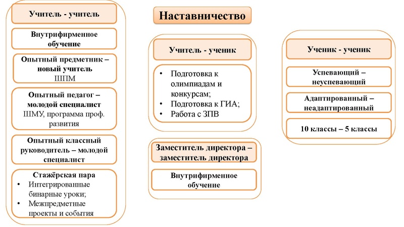 Файл:Организация системы наставничества.pdf