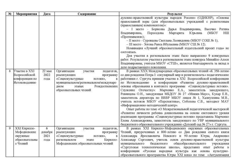 Файл:Отчет методического сопровождения ГМО Истоки 2020-21.pdf