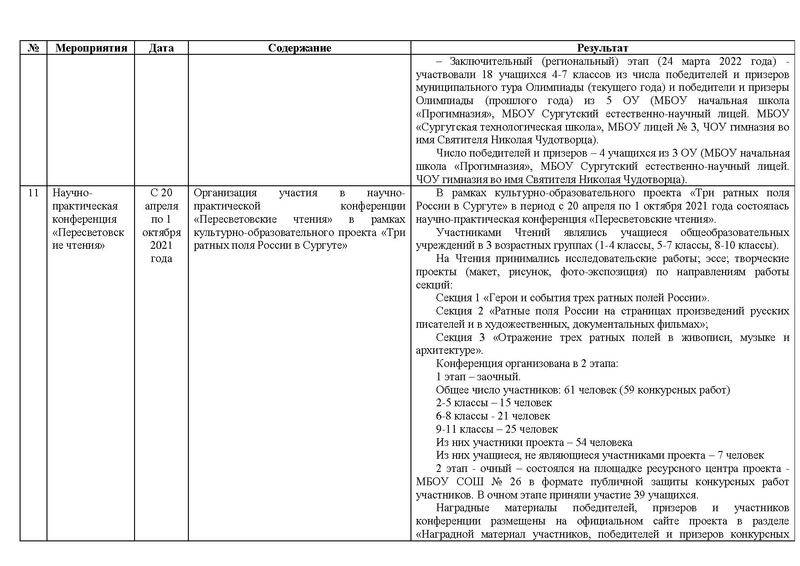 Файл:Отчет методического сопровождения ГМО Истоки 2020-21.pdf