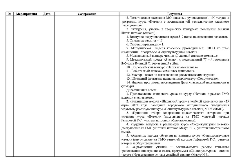 Файл:Отчет методического сопровождения ГМО Истоки 2020-21.pdf