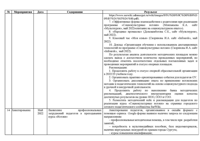 Файл:Отчет методического сопровождения ГМО Истоки 2020-21.pdf