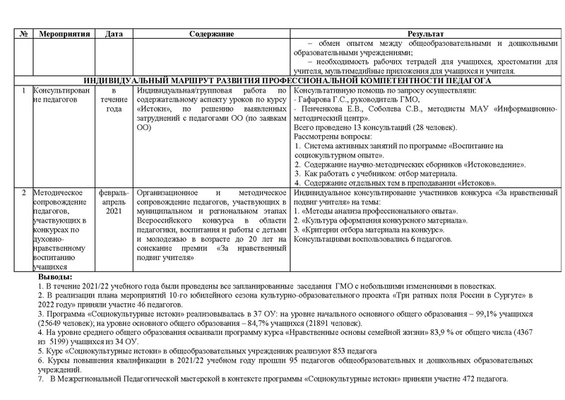 Файл:Отчет методического сопровождения ГМО Истоки 2020-21.pdf
