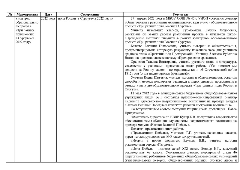 Файл:Отчет методического сопровождения ГМО Истоки 2020-21.pdf