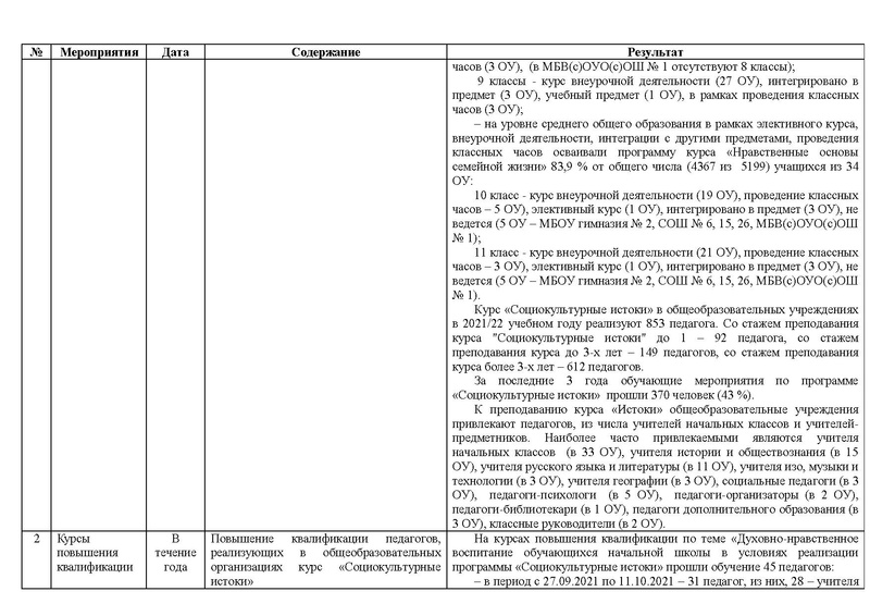 Файл:Отчет методического сопровождения ГМО Истоки 2020-21.pdf