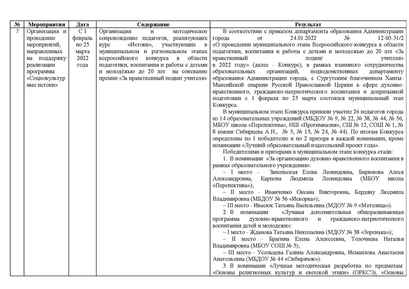 Файл:Отчет методического сопровождения ГМО Истоки 2020-21.pdf