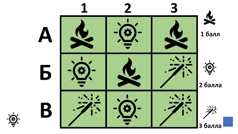 Файл:1. Конкурсы для пе6дагогов в 2024-25 учебном году.pdf