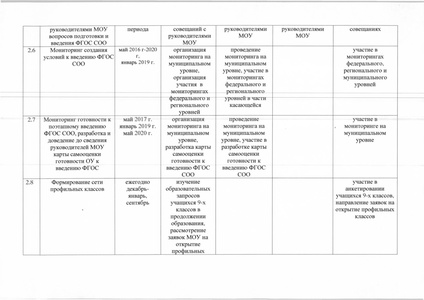 Файл:12-27-41 28.01.16План ФГОС СОО Сургут.pdf