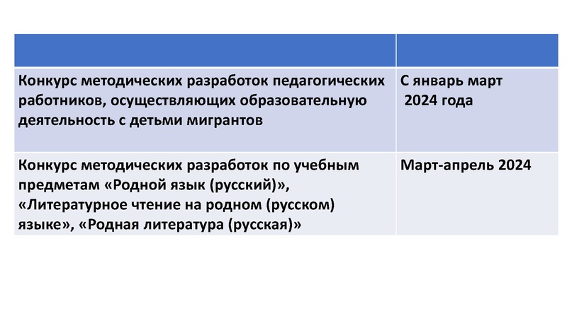Файл:Выступление 22.12 2023 ВПР и план.pdf