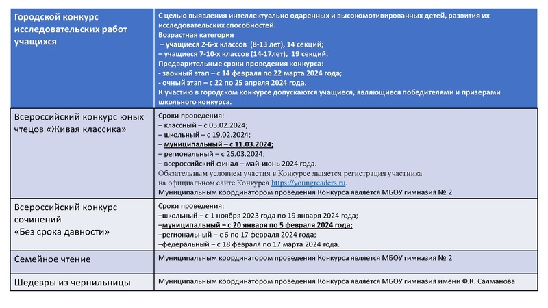 Файл:Выступление 22.12 2023 ВПР и план.pdf