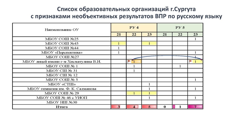 Файл:Выступление 22.12 2023 ВПР и план.pdf