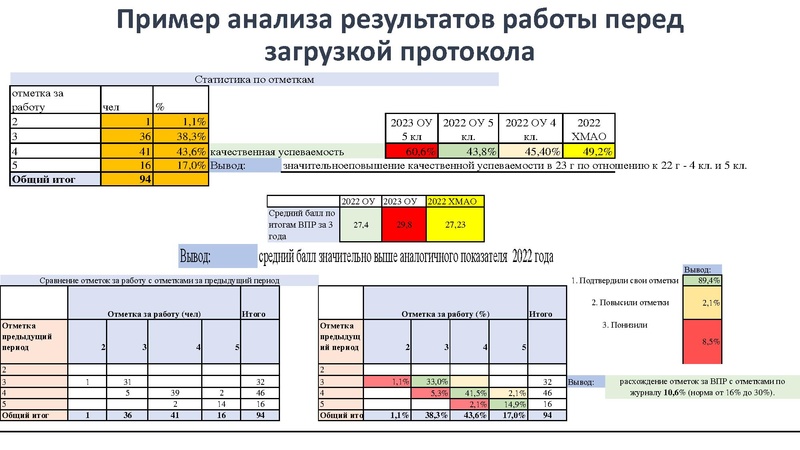 Файл:Выступление 22.12 2023 ВПР и план.pdf