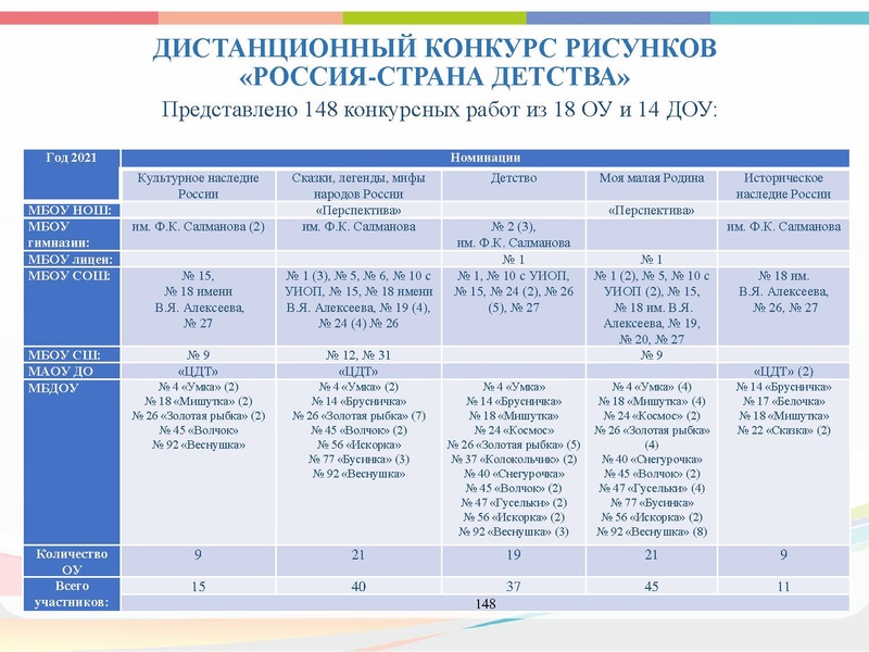 Файл:ГМО ИЗО, МХК. ПДО ДПИ апрель 2021 Презентация.pdf