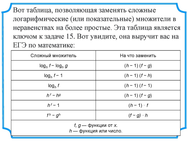 Файл:ЕГЭ задание 15 Татчин У.В..pdf