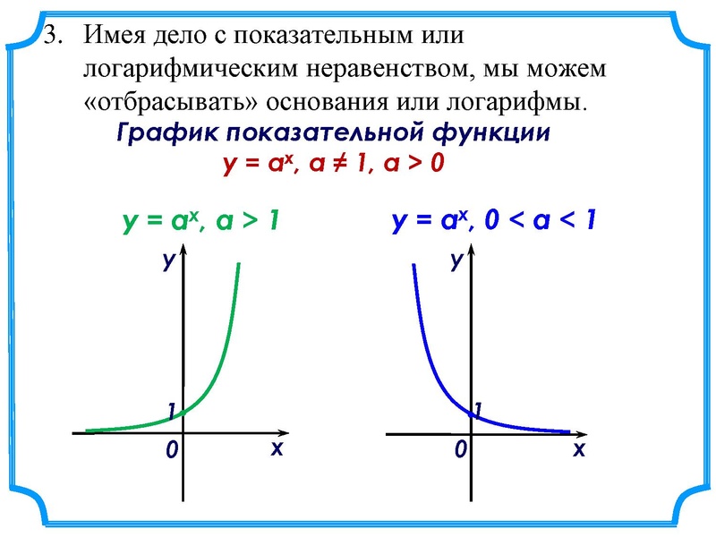 Файл:ЕГЭ задание 15 Татчин У.В..pdf