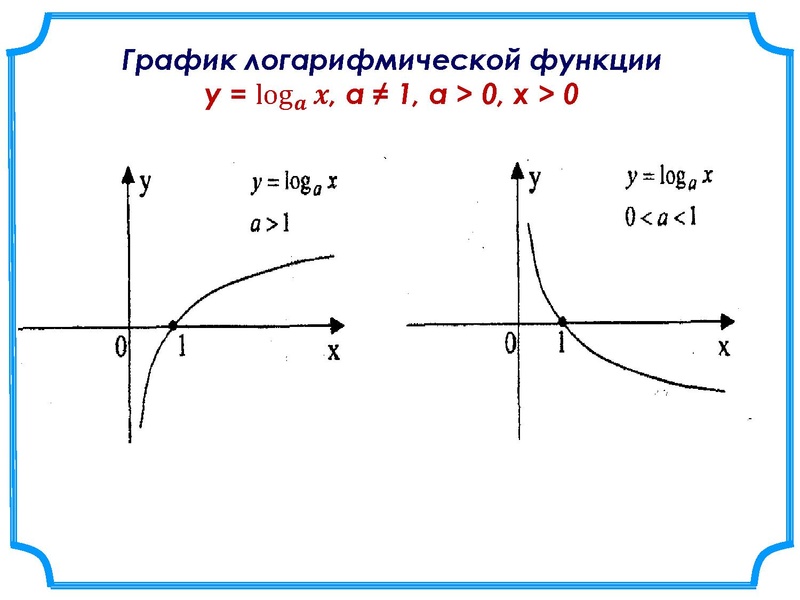 Файл:ЕГЭ задание 15 Татчин У.В..pdf