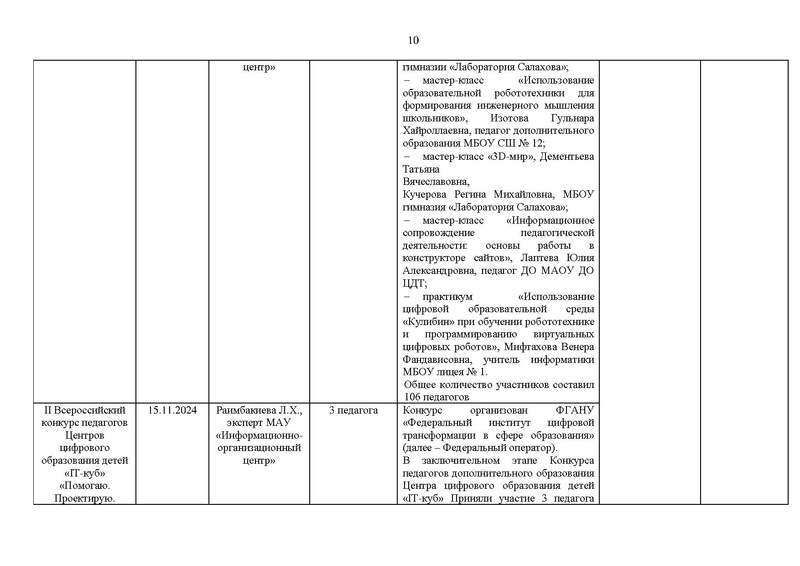 Файл:Отчет ГМО учителей информатики за 2024-25 уч.г.pdf