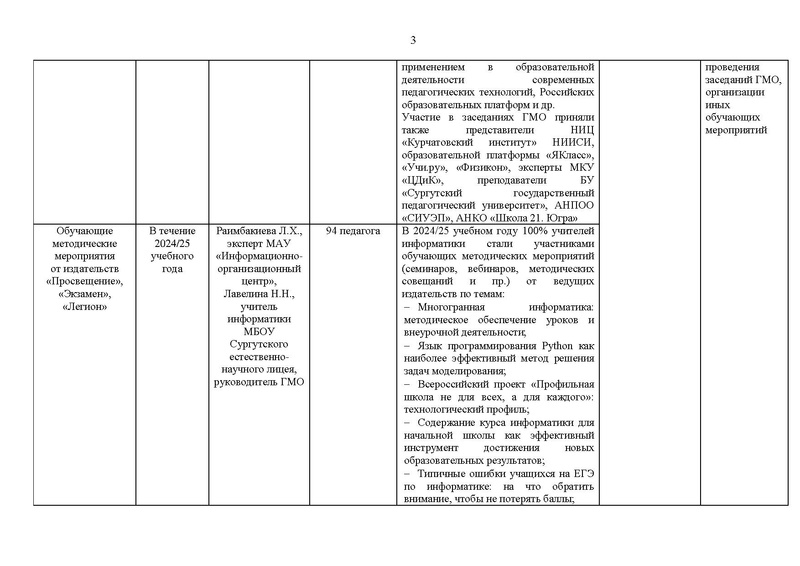 Файл:Отчет ГМО учителей информатики за 2024-25 уч.г.pdf