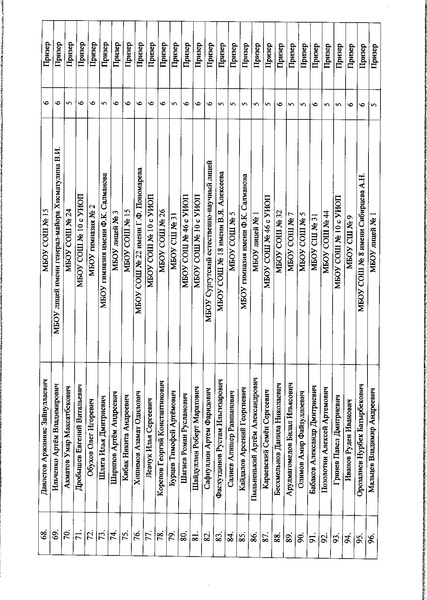 Файл:Приказ ДО АГ Итоги олимпиады по ФК.pdf