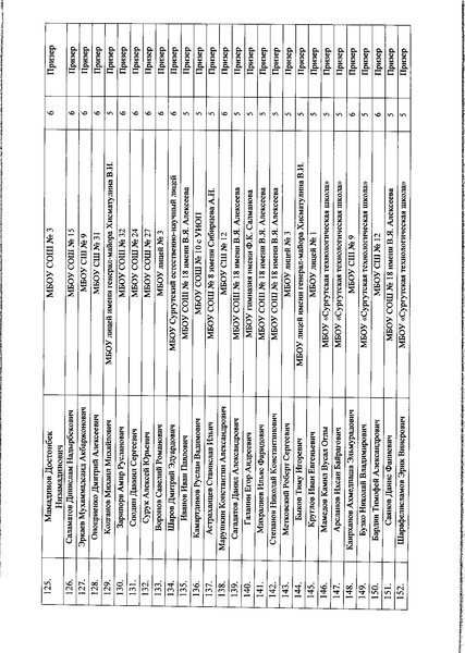 Файл:Приказ ДО АГ Итоги олимпиады по ФК.pdf