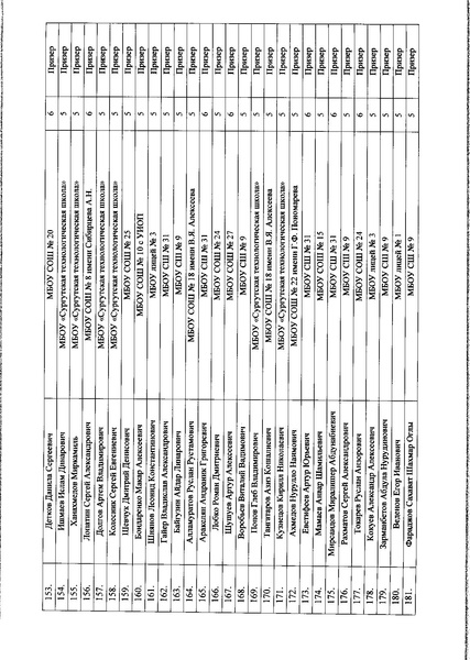 Файл:Приказ ДО АГ Итоги олимпиады по ФК.pdf