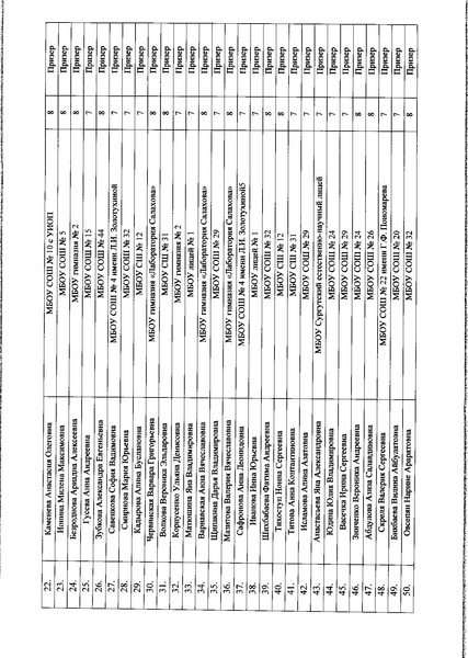 Файл:Приказ ДО АГ Итоги олимпиады по ФК.pdf