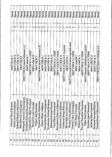 Файл:Приказ ДО АГ Итоги олимпиады по ФК.pdf