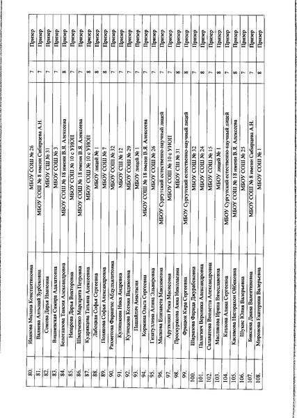 Файл:Приказ ДО АГ Итоги олимпиады по ФК.pdf