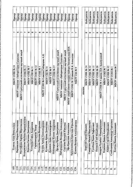 Файл:Приказ ДО АГ Итоги олимпиады по ФК.pdf