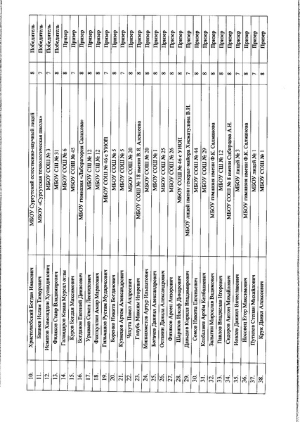 Файл:Приказ ДО АГ Итоги олимпиады по ФК.pdf