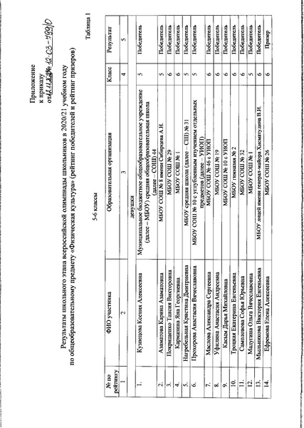 Файл:Приказ ДО АГ Итоги олимпиады по ФК.pdf