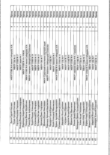 Файл:Приказ ДО АГ Итоги олимпиады по ФК.pdf