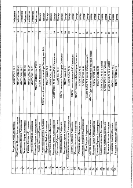 Файл:Приказ ДО АГ Итоги олимпиады по ФК.pdf